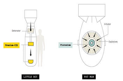 Graphic comparing Little Boy and Fat Man, the first two atomic bombs