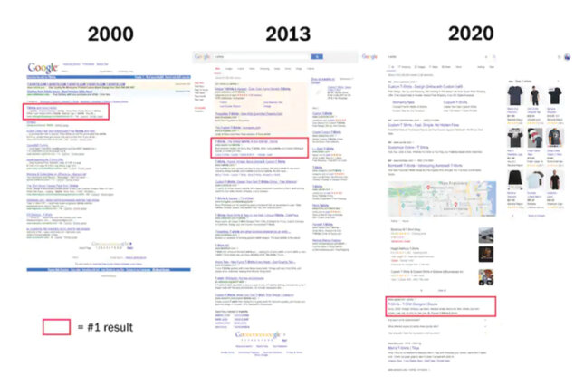 Example search result showing how the results for the same search term have changed from 2000 to 2020