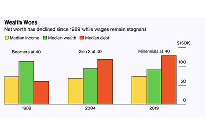 Chart showing data from the article