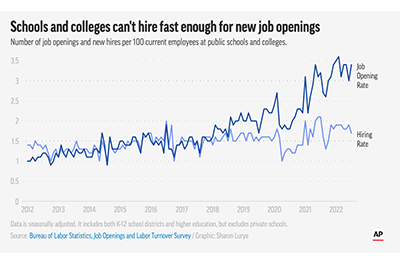 Chart showing open positions versus hiring rate over time.